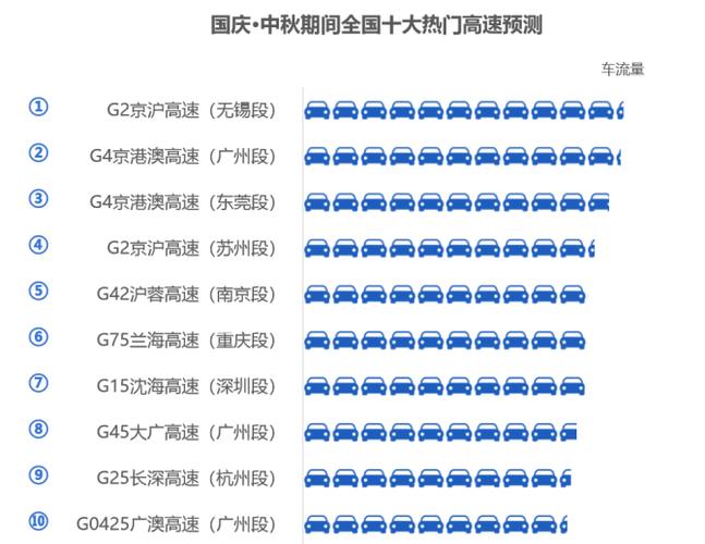 浙江国庆出行高峰（浙江国庆出行高峰限行吗）  第4张