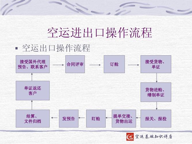 怎么加入空港出行，怎么加入空港出行公司  第6张