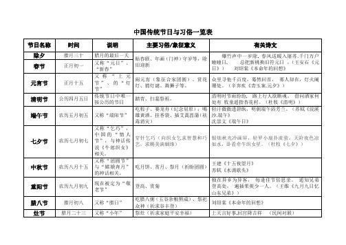 古代节日常识 - 中国古代节日常识  第5张