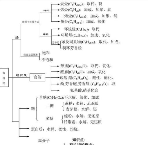 高考化学生活常识题 - 高中化学常考化学生活常识  第3张