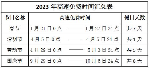 长三角高速出行规定最新，长三角高速将免费  第3张