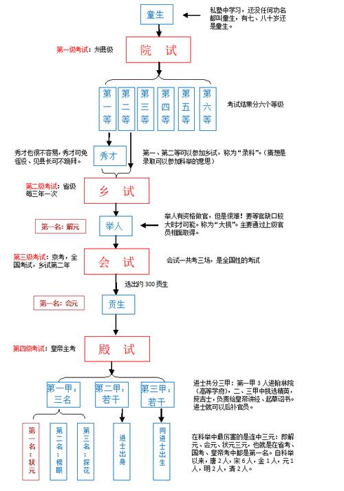 科举文化常识，科举文化常识大全  第2张