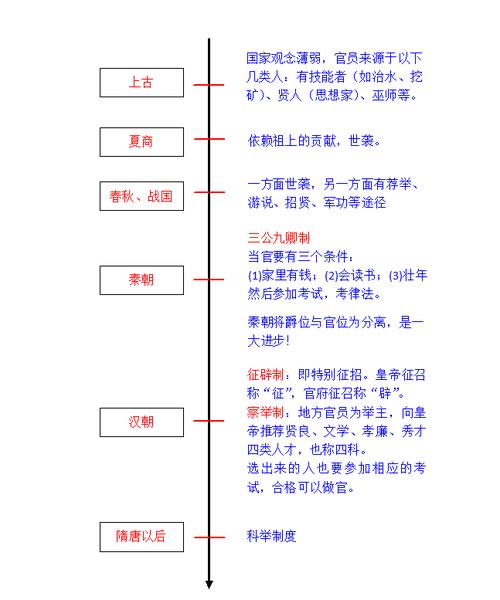 科举文化常识，科举文化常识大全  第6张