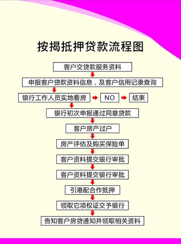 抵押贷款常识，抵押贷款常识怎么写  第1张