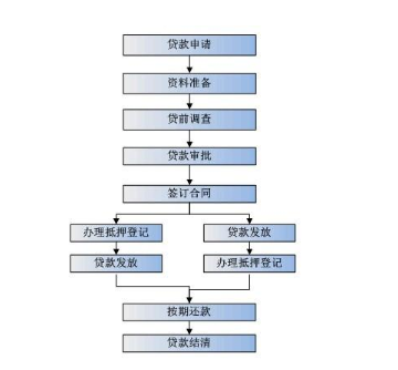 抵押贷款常识，抵押贷款常识怎么写  第3张