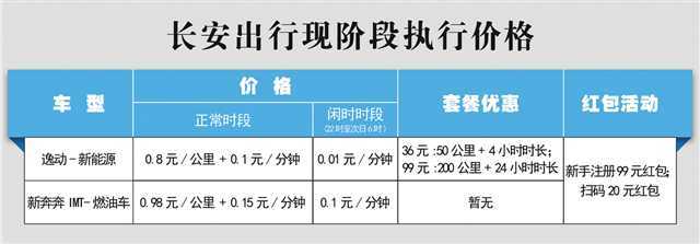 长安出行发布时间（长安出行车型介绍）  第6张