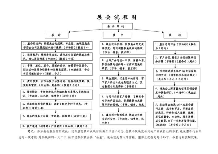 展会团队出行攻略（展会期间要做好哪些方面的工作?有什么方法?）  第1张