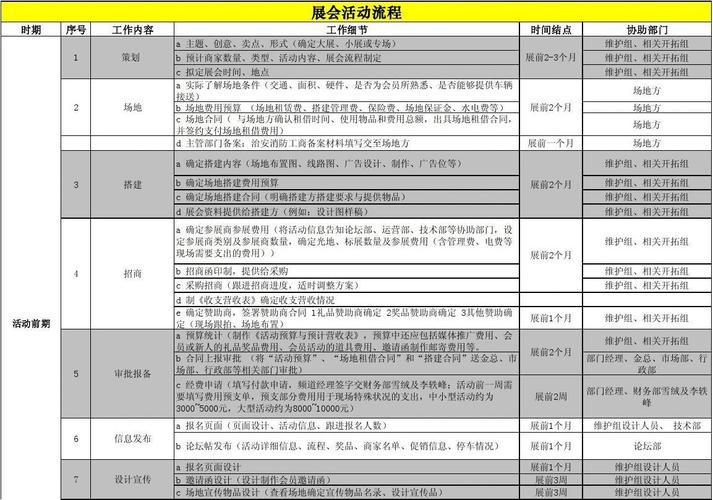 展会团队出行攻略（展会期间要做好哪些方面的工作?有什么方法?）  第5张