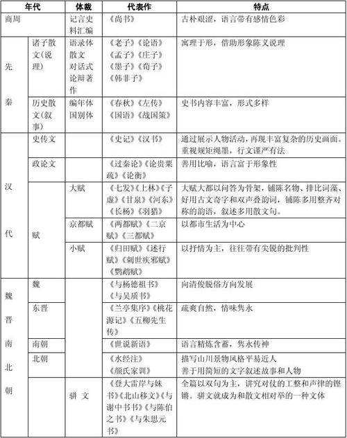 写古代小说的常识，写小说必备古代知识  第8张