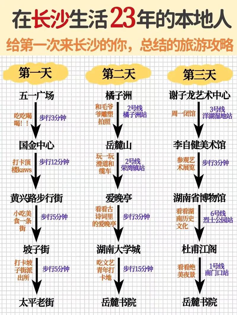 长沙出行线路方案 - 长沙出行最新消息  第3张