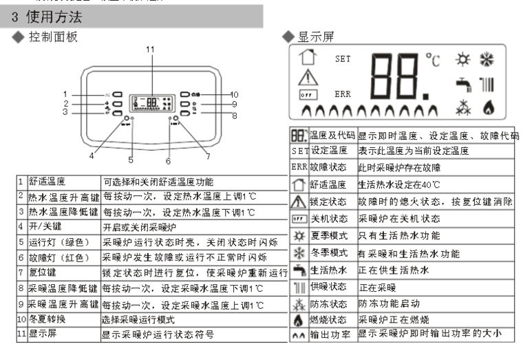 壁挂炉必须懂的常识，壁挂炉使用效果怎么样  第2张