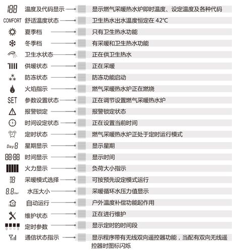 壁挂炉必须懂的常识，壁挂炉使用效果怎么样  第5张