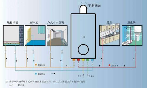 壁挂炉必须懂的常识，壁挂炉使用效果怎么样  第8张