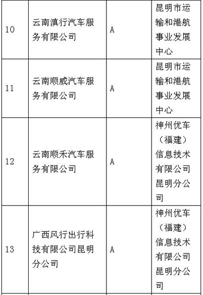 昭阳出行招收驾驶员吗，昭阳出行网约车招聘  第7张