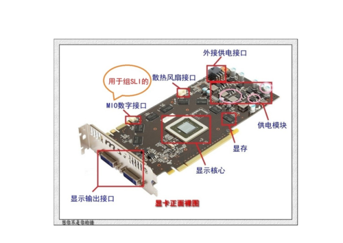 电脑显卡常识 - 电脑显卡科普  第3张