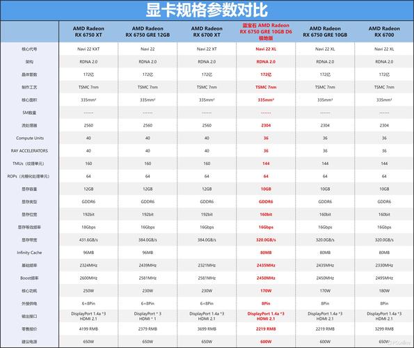 电脑显卡常识 - 电脑显卡科普  第5张