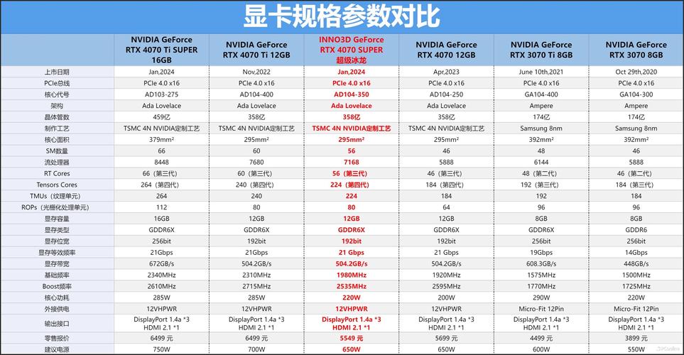 电脑显卡常识 - 电脑显卡科普  第7张