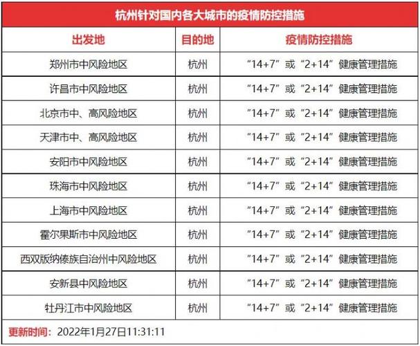 浙江出行要隔离吗最新消息（浙江出行要隔离吗最新消息新闻）  第1张