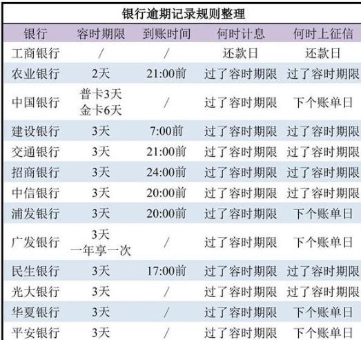 征信违约限制出行，征信怎么会被限制出行  第2张