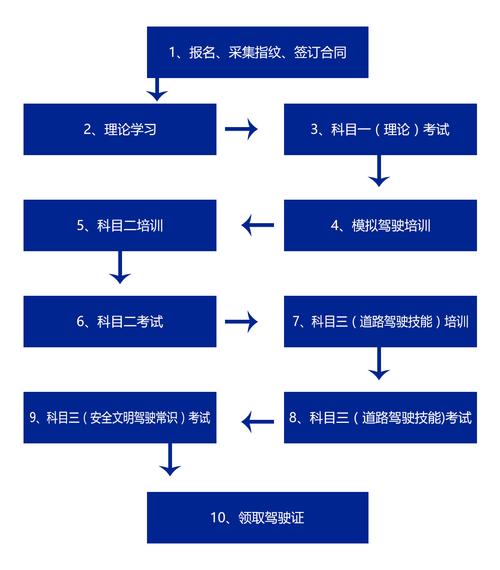 考驾照基本常识 - 考驾照基本常识有哪些  第3张