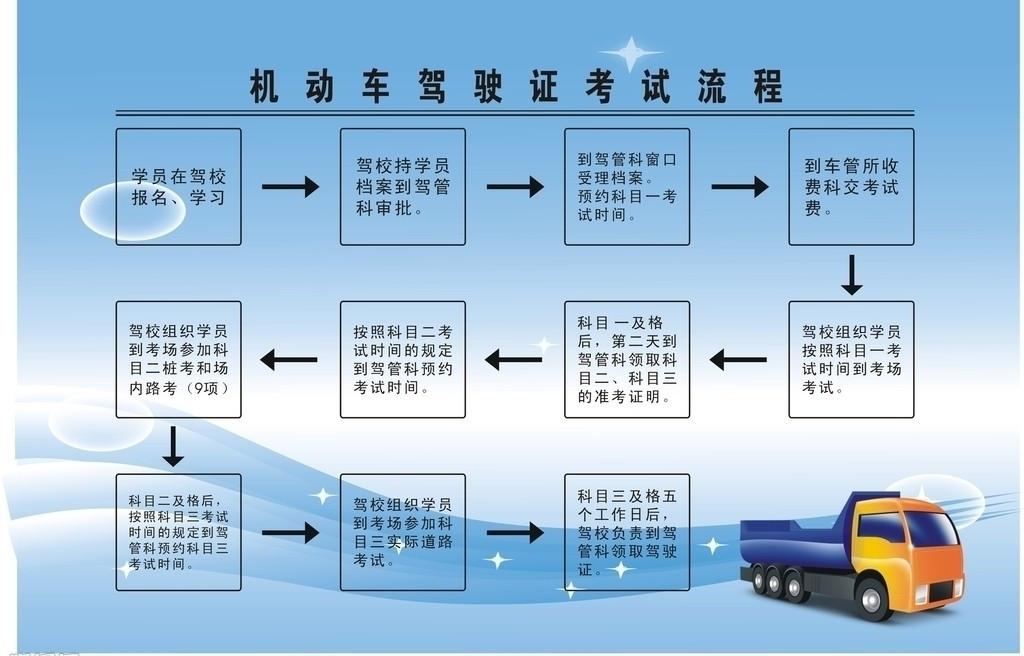 考驾照基本常识 - 考驾照基本常识有哪些  第4张