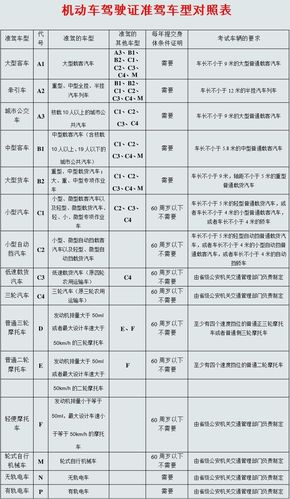 考驾照基本常识 - 考驾照基本常识有哪些  第5张