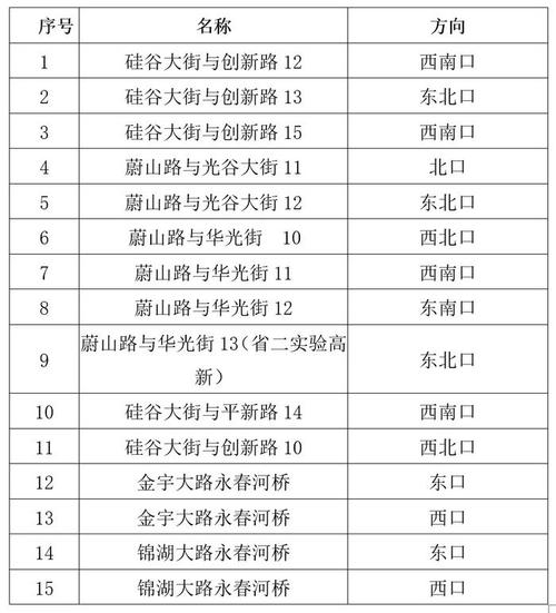 长春私家车出行通告最新（长春私家车限号出行吗）  第6张