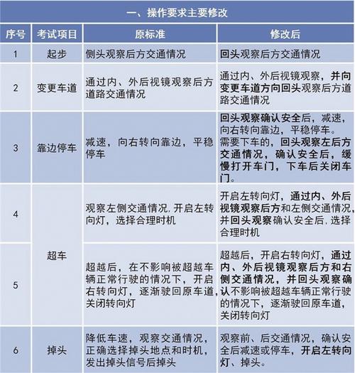 驾驶常识考试 - 科目三安全文明驾驶常识考试  第4张