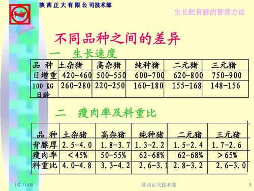 养猪基本常识 - 养猪基本常识大全  第6张