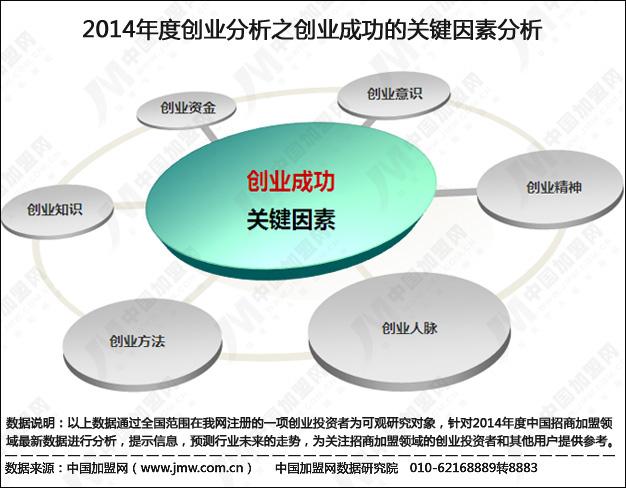 创业融资常识，创业融资的基本流程  第2张