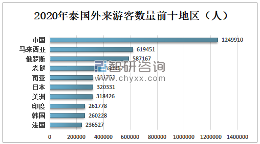 怎么进行出行市场分析研究，出行方式调研  第7张