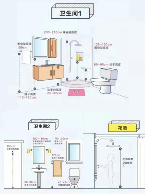 装修注意的小常识（装修注意的小常识有哪些?）  第3张