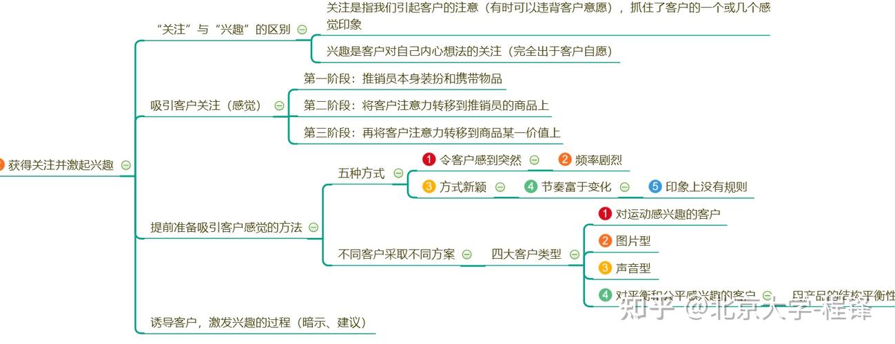 市场营销常识，市场营销常识题  第1张