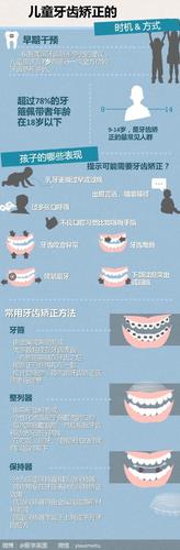 牙齿正畸常识（牙齿正畸有几种方式）  第4张