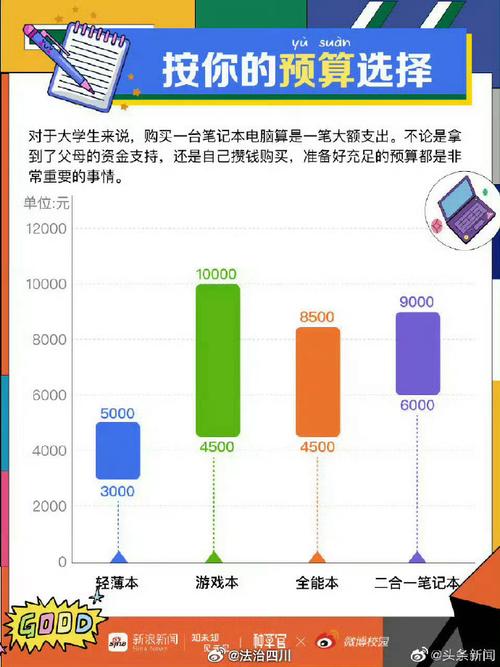 笔记本电脑选购常识 - 笔记本电脑科普与选购  第2张