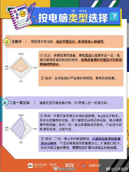 笔记本电脑选购常识 - 笔记本电脑科普与选购  第6张