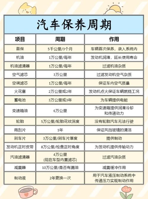 汽车日常保养常识，汽车日常保养小知识  第5张