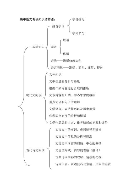 高中语文文化常识积累，高中语文文化常识积累大全  第2张