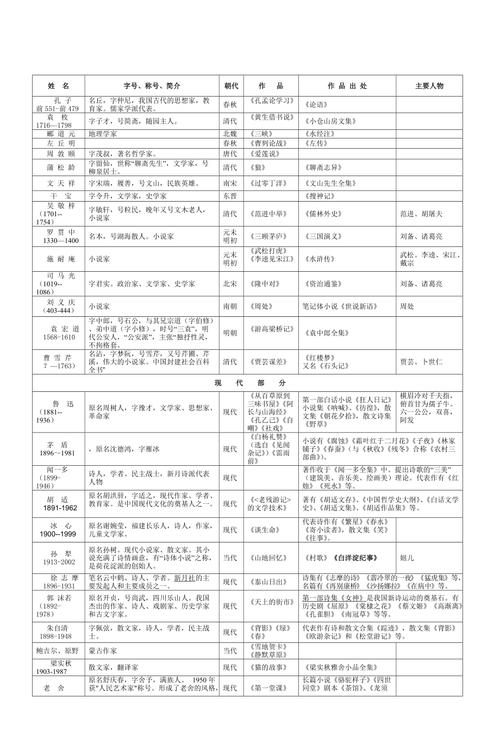 中考语文文学常识，中考语文文学常识选取题及答案  第2张