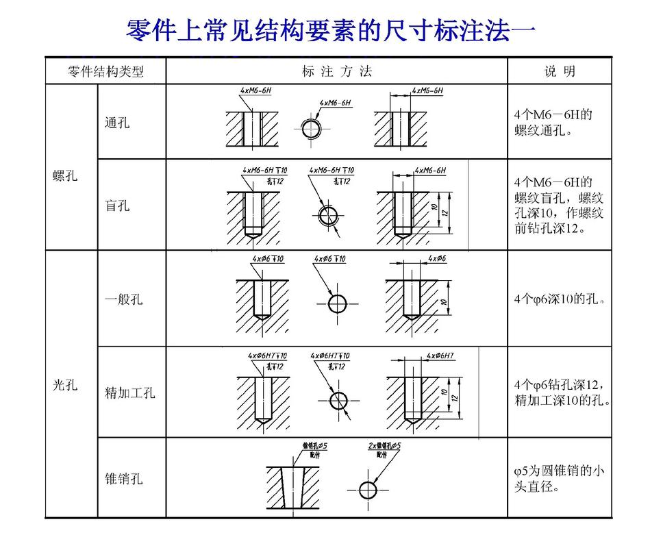 机械制图常识（机械制图常识总结）  第1张