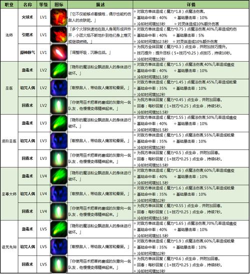 流放之路常识（流放之路技巧常识）  第1张