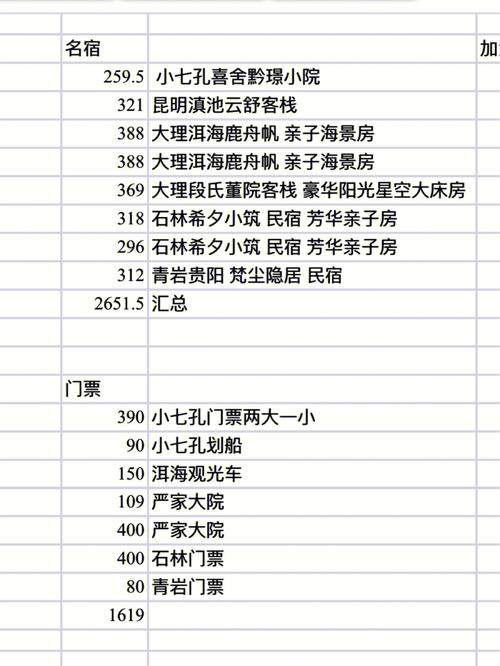 长沙出行工具清单，长沙出行注意事项  第3张