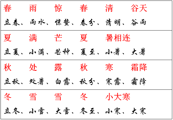 24节气小常识，24节气的知识和秘密  第1张