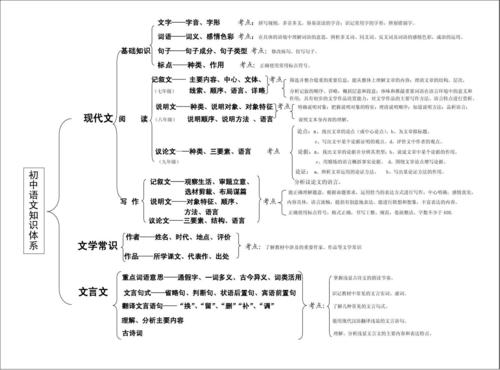 初中语文常识积累大全（初中语文必背常识）  第1张