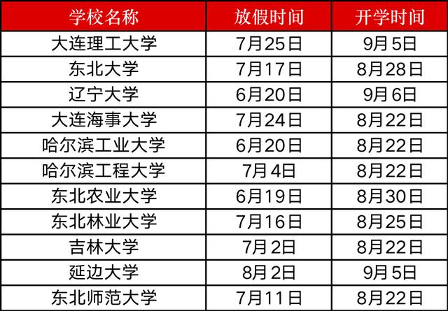 长春最严返校生出行防控 - 长春市春节返乡疫情防控  第1张