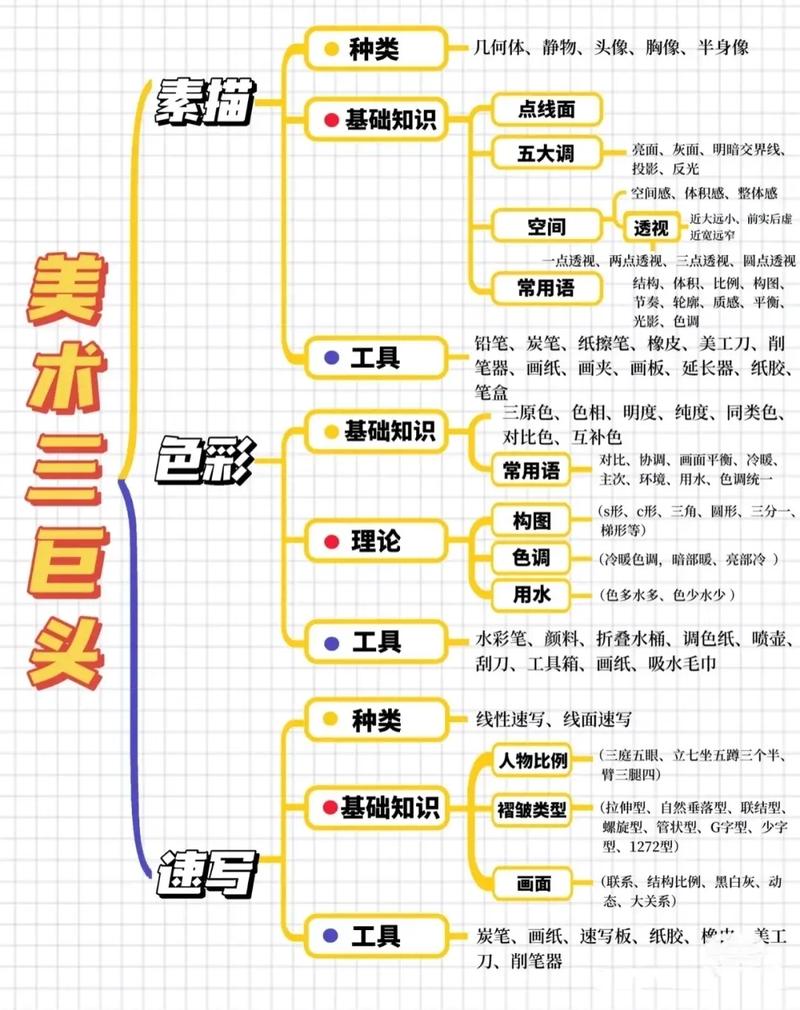 美术基本常识（美术基本常识教案）  第2张