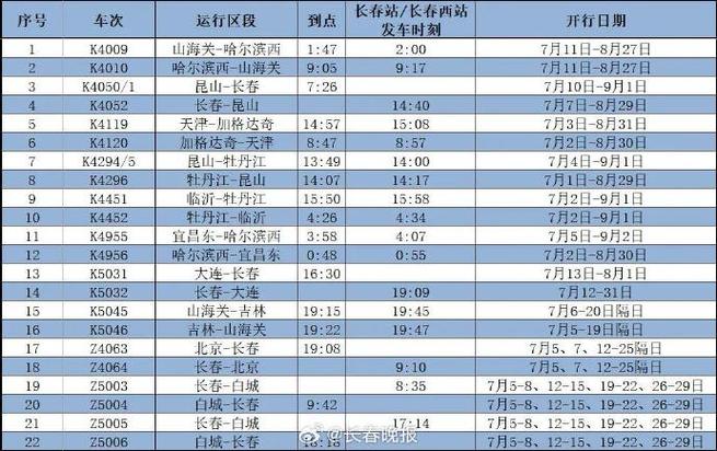 长春市内人员出行最新规定 - 长春市内人员出行最新规定要求  第1张