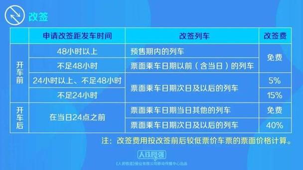 长春市内人员出行最新规定 - 长春市内人员出行最新规定要求  第2张