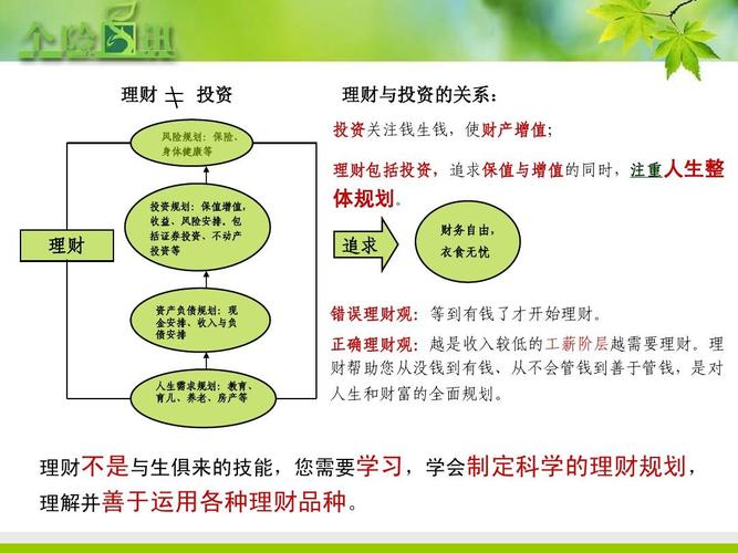 金融基本常识 - 金融基本常识题库  第2张