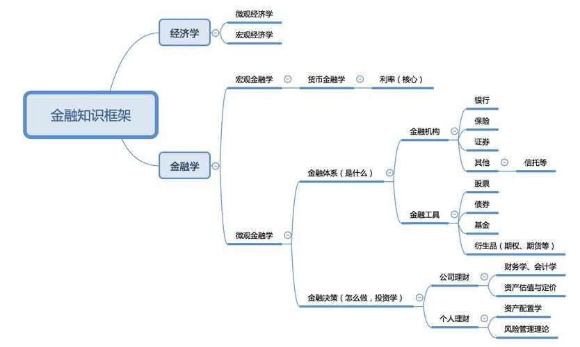 金融基本常识 - 金融基本常识题库  第5张